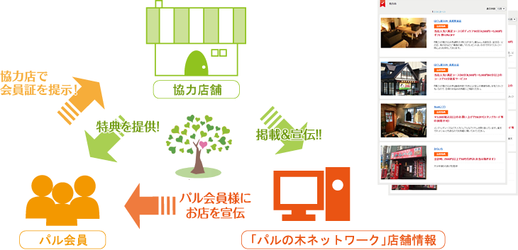 地域に密着した情報を地域住民の方々にお届け!